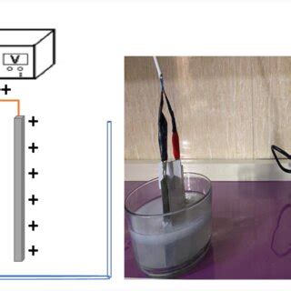 Image result for Methode EC3