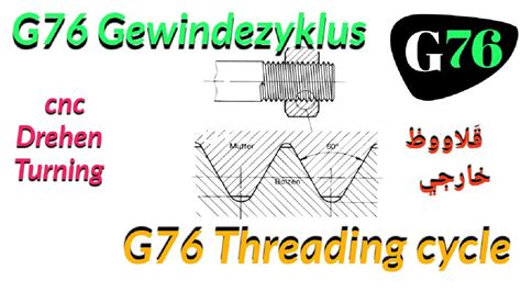 G76 Threading Cycle Explained 的图像结果