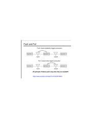 Image result for Algorithms of Push Operation with Explanation