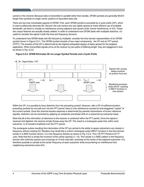 4G LTE Basics 的图像结果