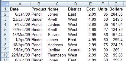 Image result for Make PivotTable Array