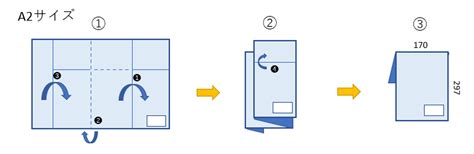 Image result for Recursive Formula for Dynamic Programming Example