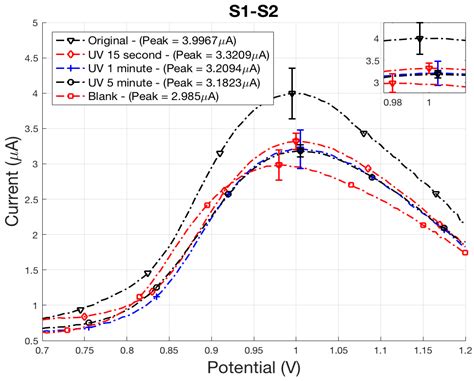 Electrochemical Detection of E. coli O157:H7 in Water after ...