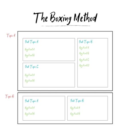 Different Note Taking Methods 的图像结果