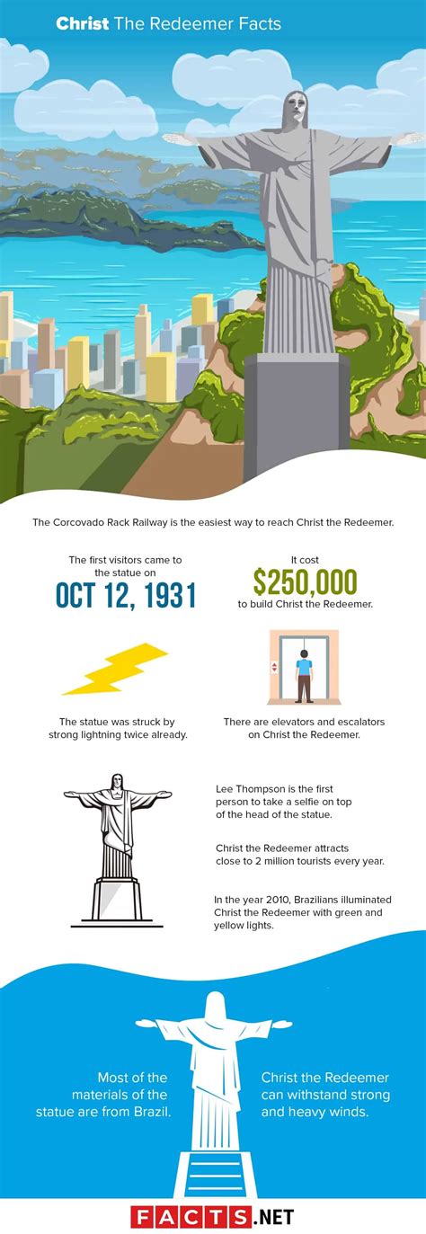 30 Facts About Christ The Redeemer In Brazil - Facts.net