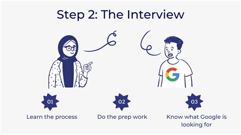 Image result for Google Internship Application Process