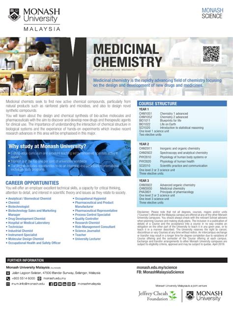 Image result for Medicinal Chemistry Programs