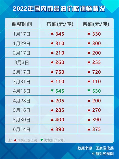 7月23日国内成品油价格不作调整- 北京本地宝