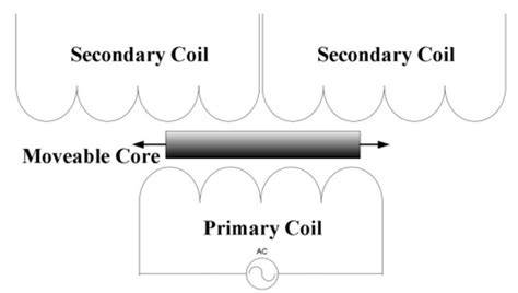 On-Machine Measurement of Profile and Concentricity for Ultra-Precision ...
