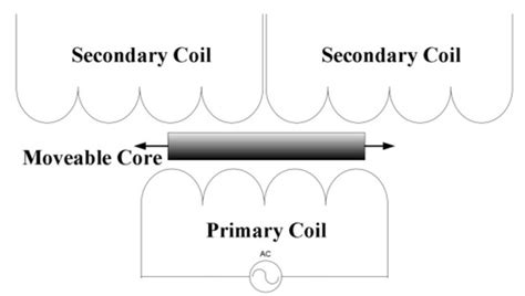 On-Machine Measurement of Profile and Concentricity for Ultra-Precision ...
