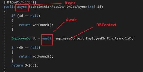 DbContext ASP.NET 的图像结果