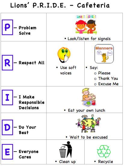 Image result for PBIS Problem Solving Cards