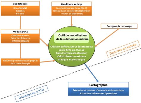 Schema Conceptuel 的图像结果