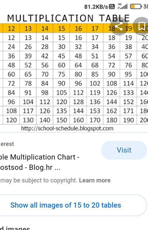 Can anyone send me 15 to 20 tables - Brainly.in