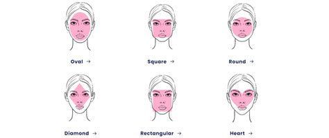 How to Choose the Best Eyeglasses According to Your Face Shape. – Spexwale