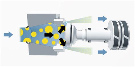Image result for Homogenization Process