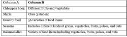 Worksheet Solutions: Food we eat - EVS Class 3: The World around us ...