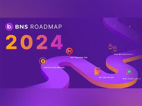 BNS Leading Crypto In India: Embrace Fee-Free Crypto Deposits & Trading ...