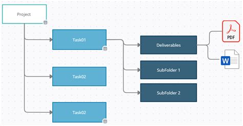 Image result for Python Automation Folder Structure
