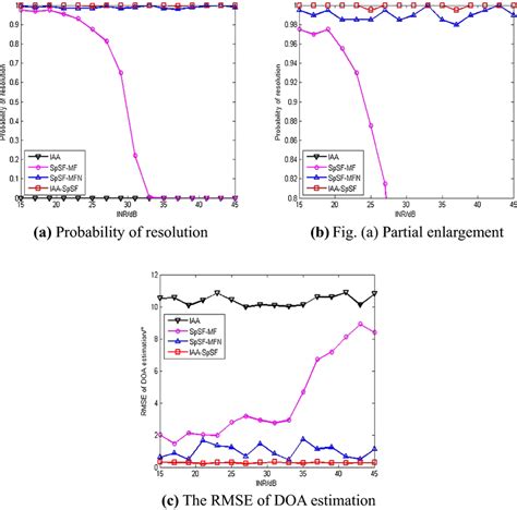 How to Access Data From API INR 的图像结果