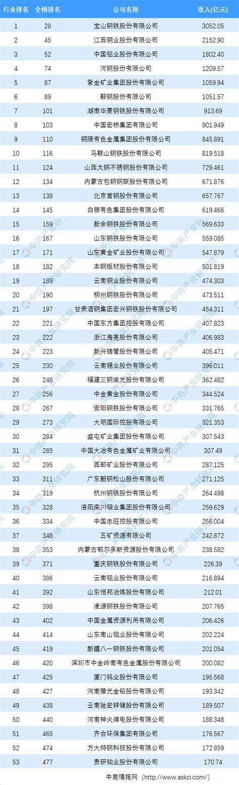 中国垄断行业排行榜_排行榜之家-精选热门产品排行榜