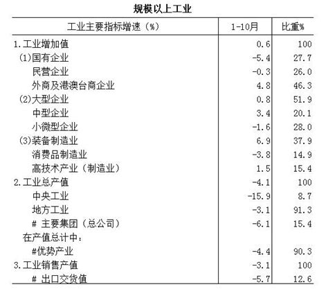 江西省平均工资是多少？江西省各地平均工资是多少？_房家网