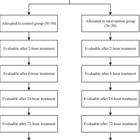 Image result for PaO2 SpO2