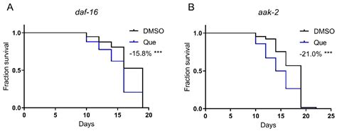 Quetiapine Shortens the Lifespan of Caenorhabditis elegans through DOP ...