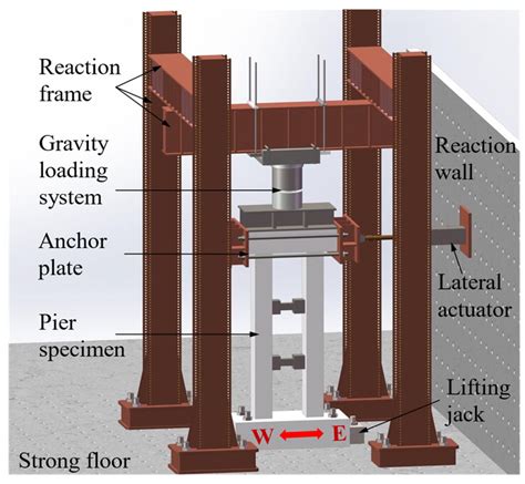 Experimental Study on an Innovative Double-Limb-Thin-Wall Bridge Pier ...