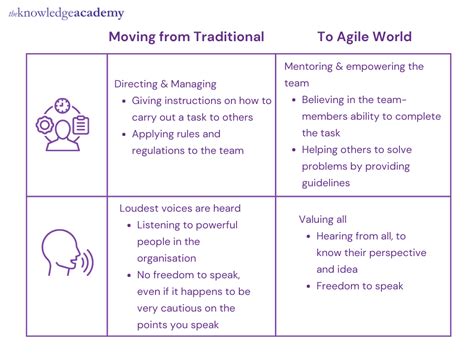 Develop Collaborative Partnership 的图像结果