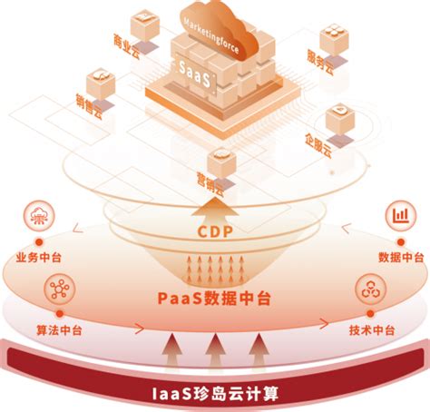 车企数字化转型解决方案：“搭建营销自治体系”成趋势 - 互联网观察 - 市场营销智库--广告、公关、互动领域垂直资讯门户