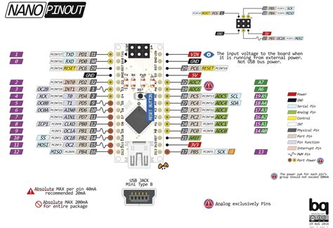 Image result for IBUs Arduino Pin Mode