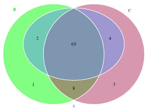 Metagenomics Reveals the Diversity and Taxonomy of Carbohydrate-Active ...