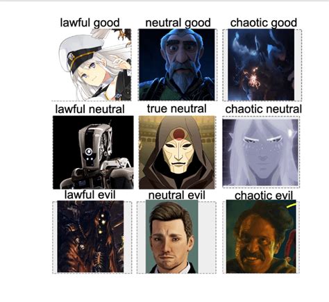 Morality Chart 的图像结果