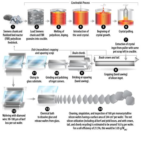 Bildergebnis für cell manufacturing process