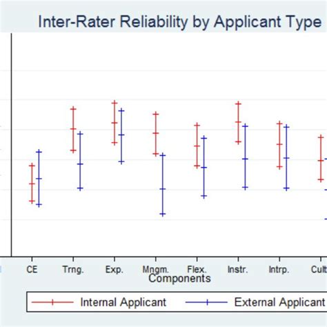 Inter-Rater Reliability 的图像结果