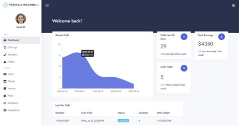 Analytic Call Tracking 的图像结果