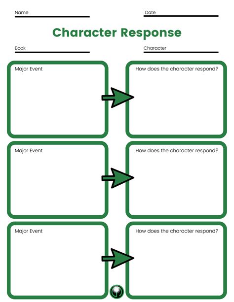 Determine Theme Graphic Organizer