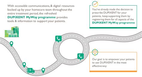 DUPIXENT® (dupilumab) Atopic Dermatitis Patient Support Resources for ...