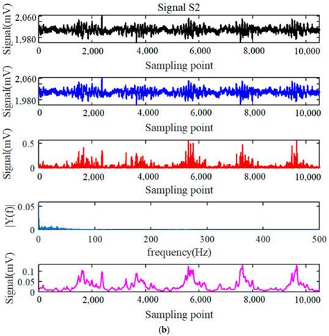 Weak Signal Processing Methods Based on Improved HHT and Filtering ...