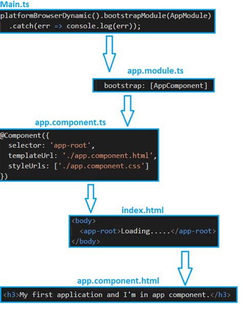 Java Angular Tutorial 的图像结果