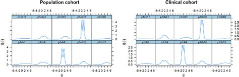 Image result for IRT Data Collection Practice Video