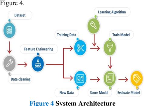 Pcos Detection System Block Diagram Deep Learning Supervised Machine Learning 的图像结果