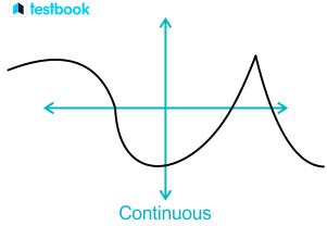 Defining Continuity 的图像结果