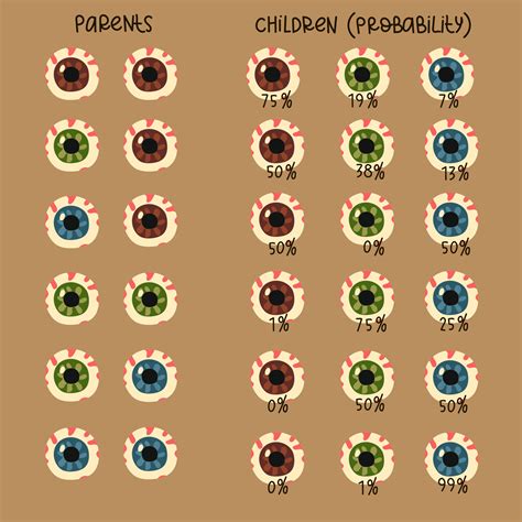 Image result for Probability Comparison Eye Color