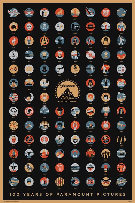 List Of Paramount Pictures Films