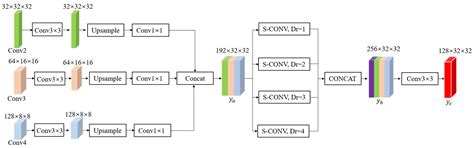 An Unsupervised Anomaly Detection Method for Railway Fasteners Based on ...