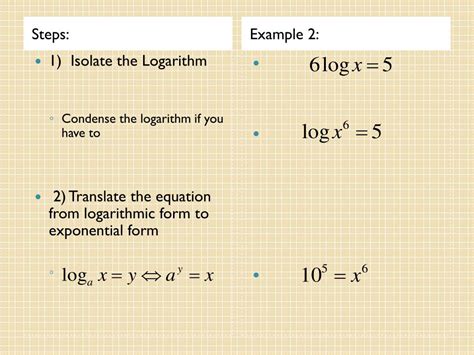 Image result for Solve Logarithmic Functions