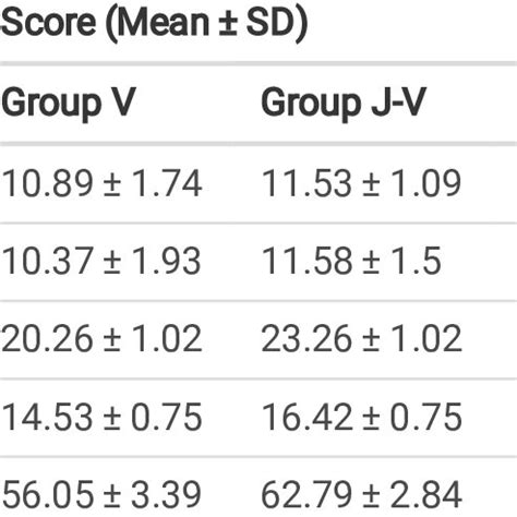 Image result for Basic Operational Assessment