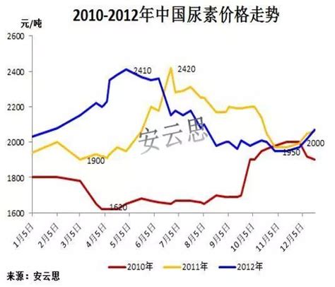 2021年中国尿素行业上市企业对比分析：远兴能源VS中煤能源[图]_财富号_东方财富网